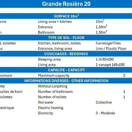 Lägenhet Grande Rosiere *